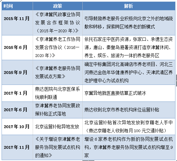京津冀首批区域协同地方标准发布，养老护理标准统一，共建优质老年生活