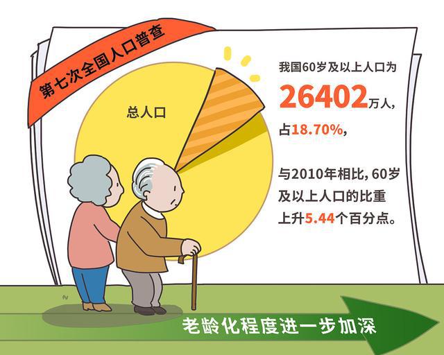 应对老龄化，需未雨绸缪