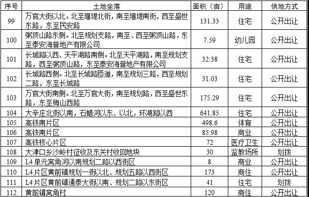 国土部呼吁，将养老用地纳入国有建设用地供应计划