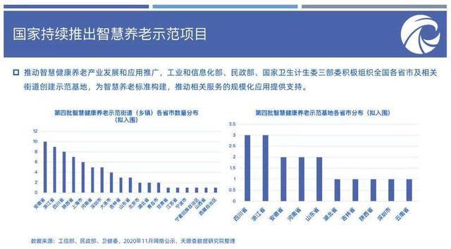 国土部呼吁，将养老用地纳入国有建设用地供应计划