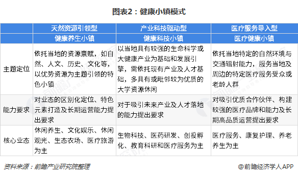 康养老年人市场深度探究