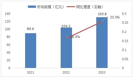 康养老年人市场深度分析