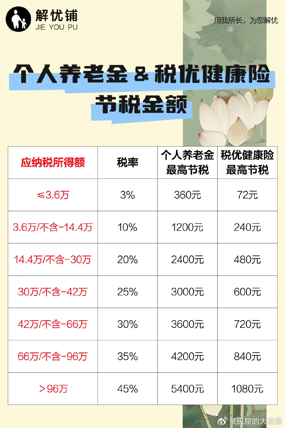 老年人养老保险涉税，意义与价值解析