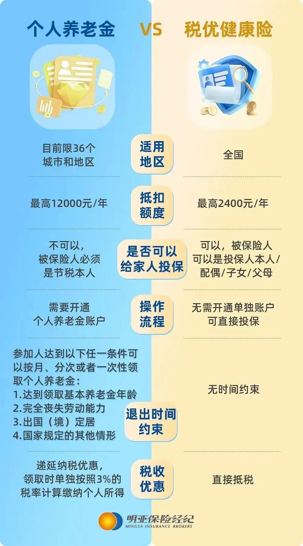 老年人养老保险有税，理解其意义与价值