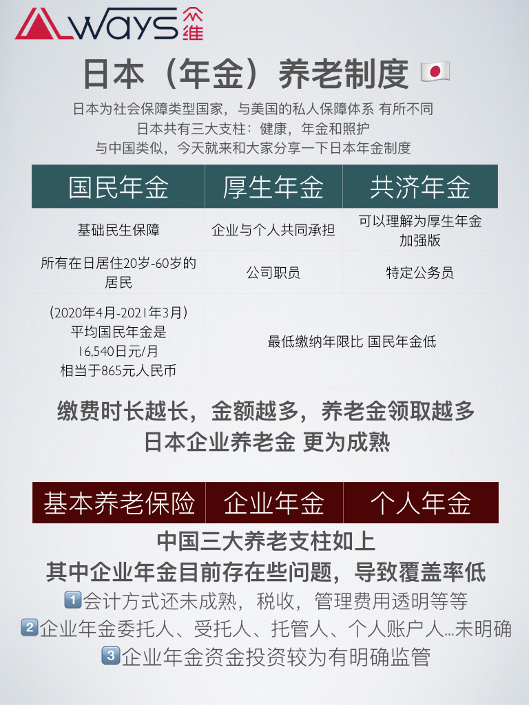 日本老年人工作与养老金的现状与挑战