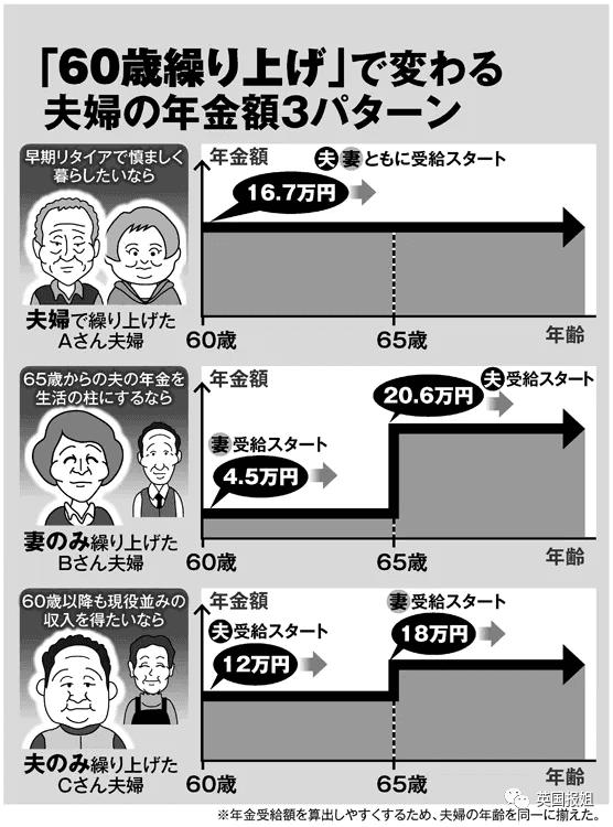 日本老年人工作与养老金的现状与挑战