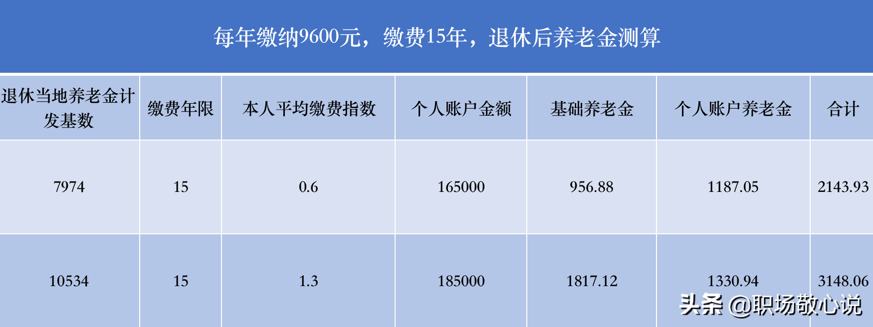 深度探讨，老年养老需要多少钱及养老费用的规划与现实挑战