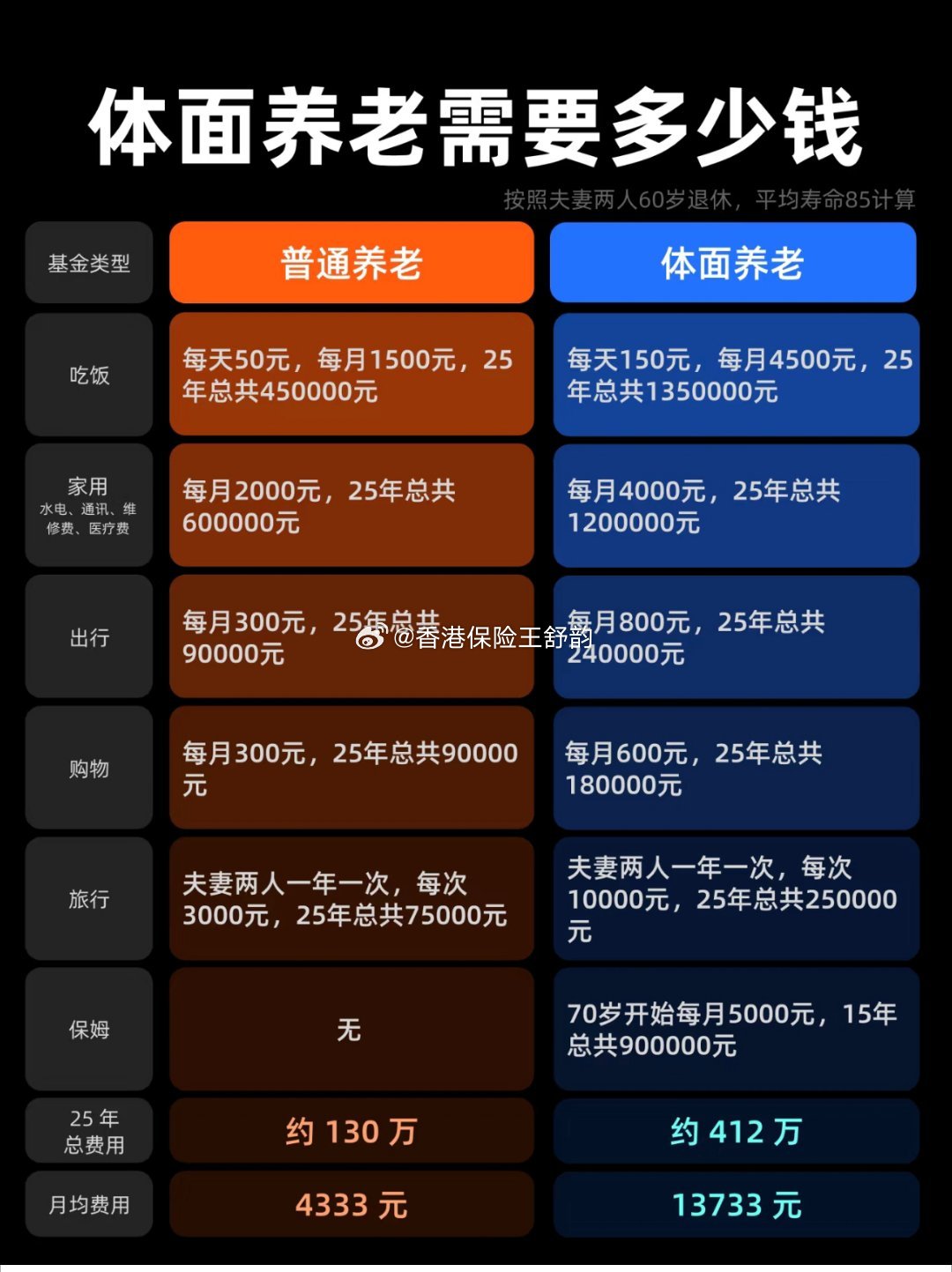 人到老年需要多少钱养老，深度探讨养老费用的现实与规划
