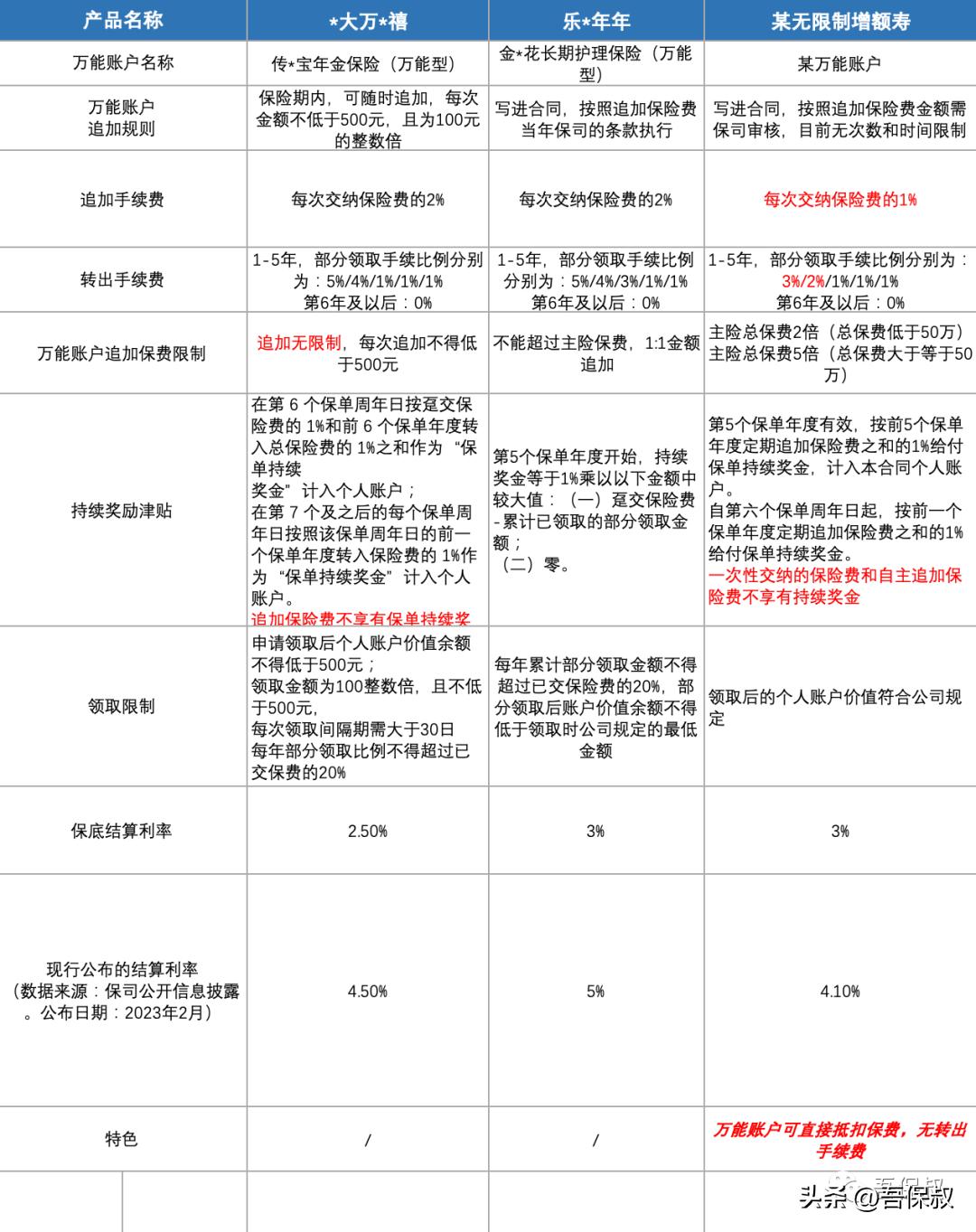 万能型养老年金的优点，为您的退休生活保驾护航