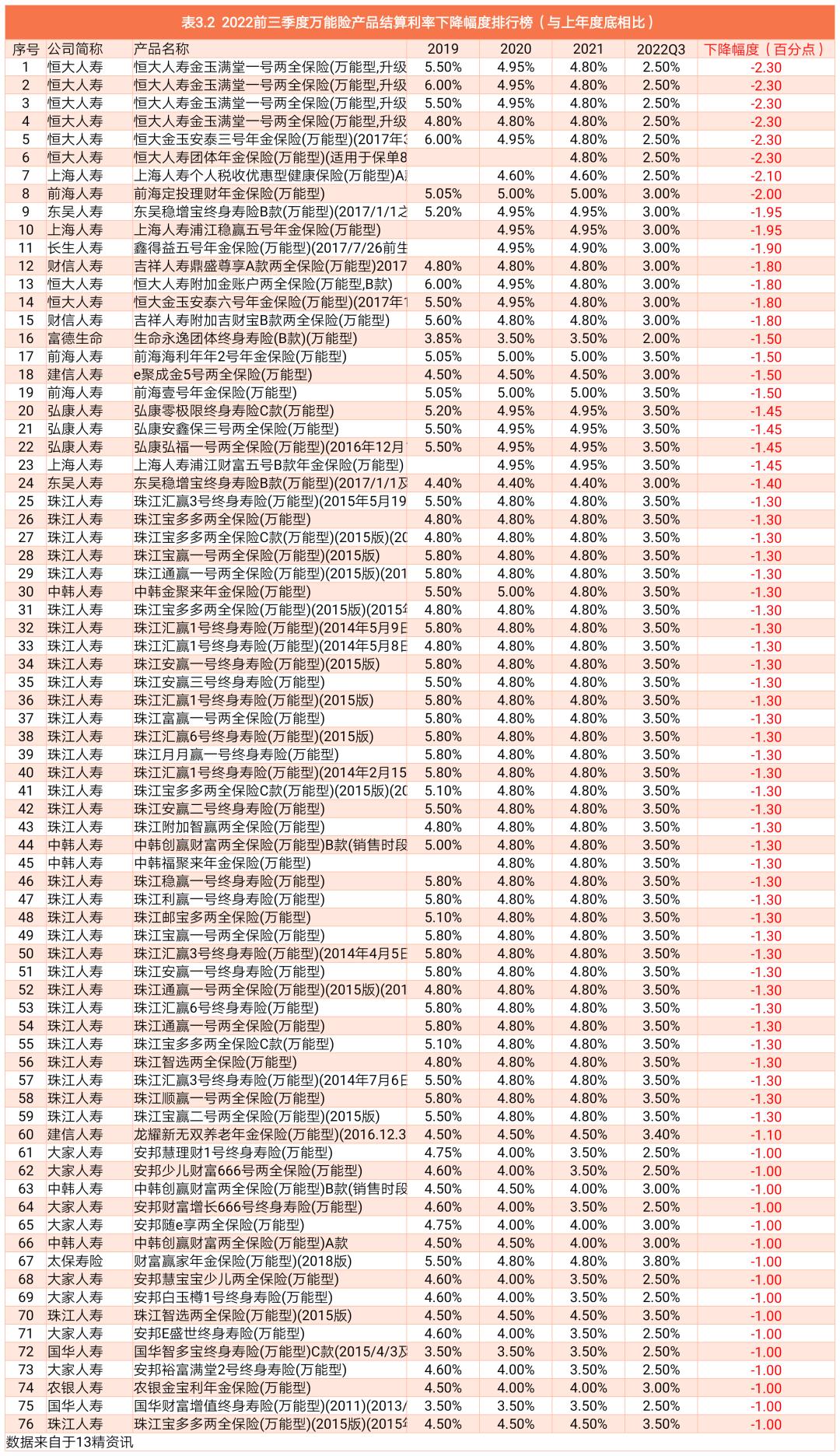 万能型养老年金的优点，为您的退休生活保驾护航