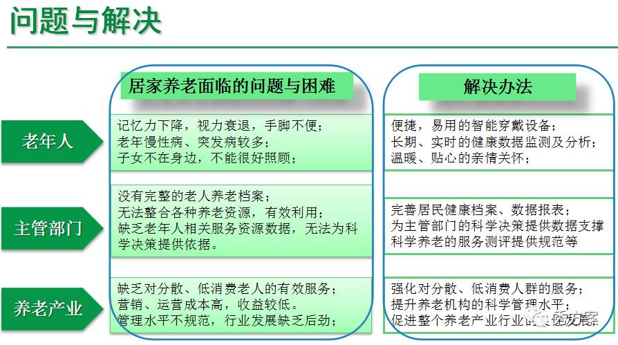 居家养老年年总终总结