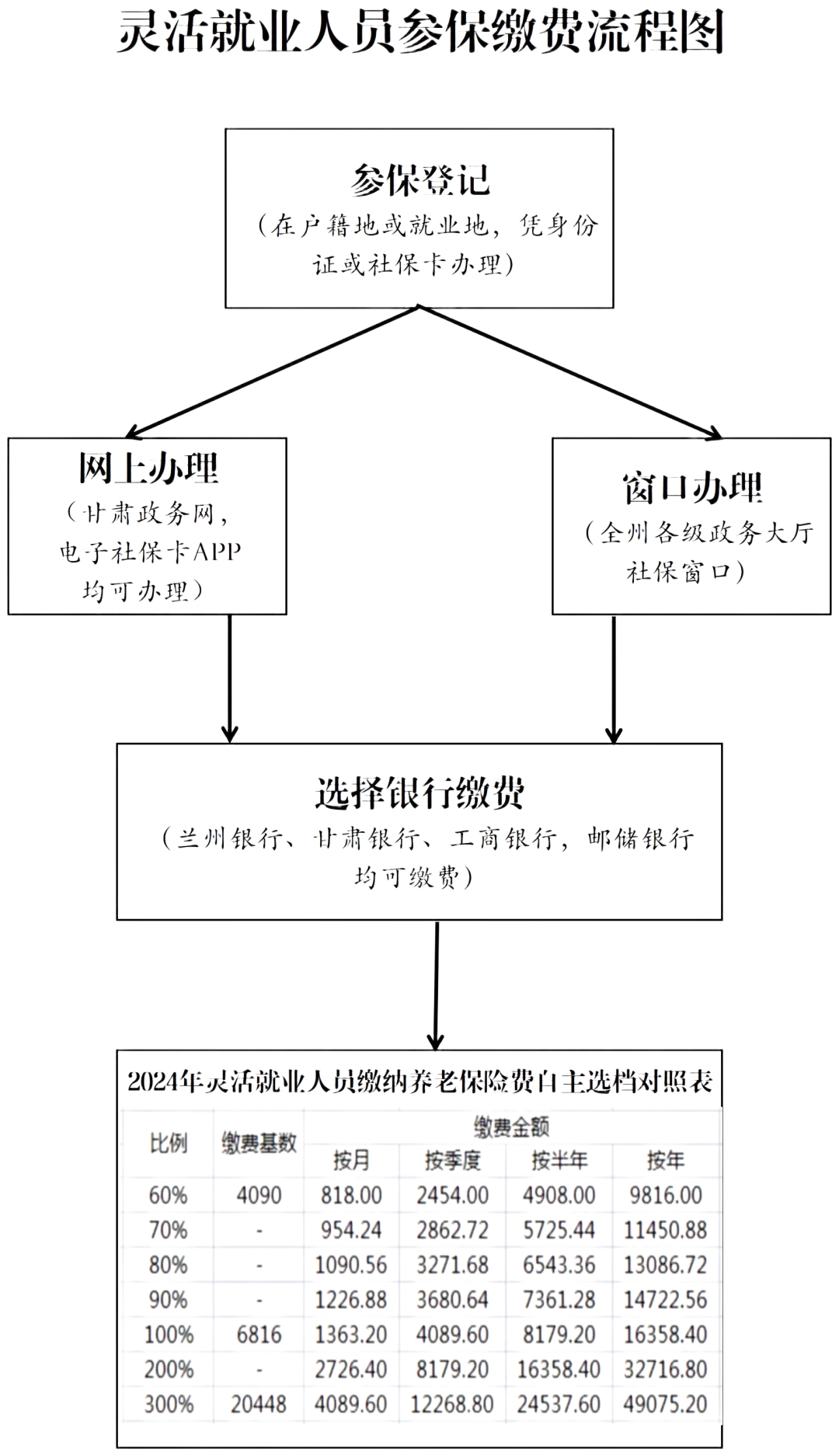 老年人如何养老保险缴费，方法与策略解析