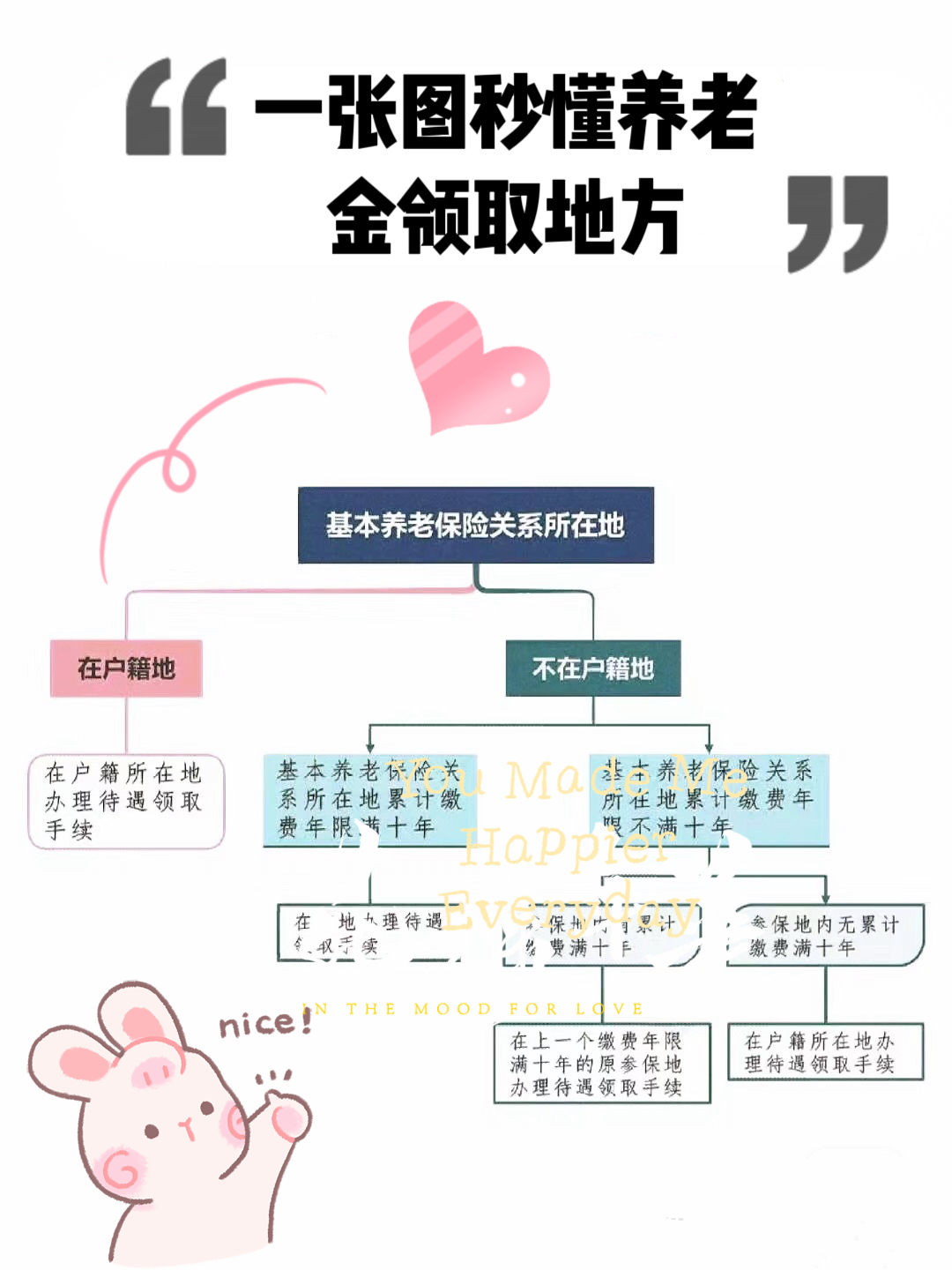 老年养老金柜台取款流程详解