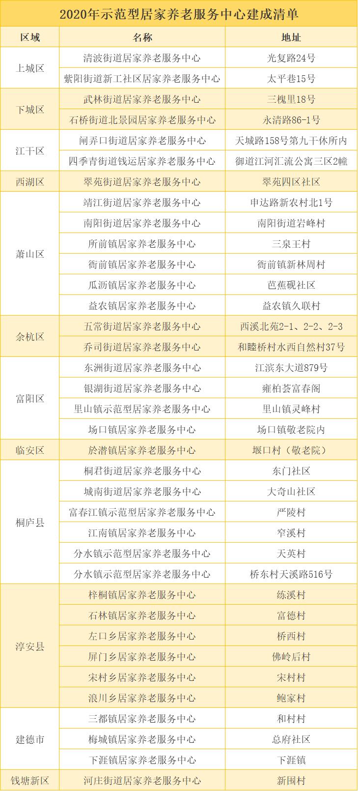 杭州老年人养老保险推荐指南