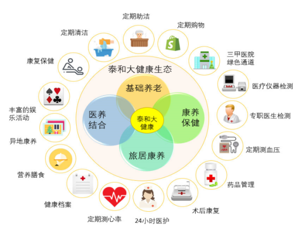 养老院老年服务流程图片，构建高效、人性化的养老服务体验
