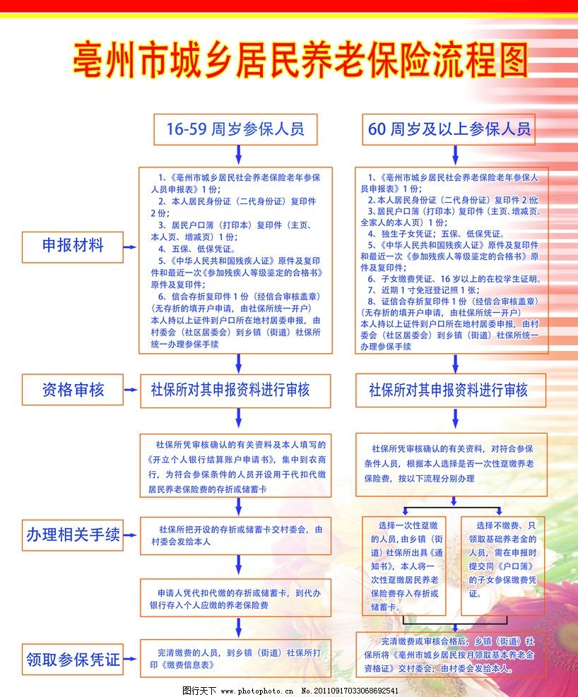 村里老年人的养老保险，保障与关怀的双向奔赴