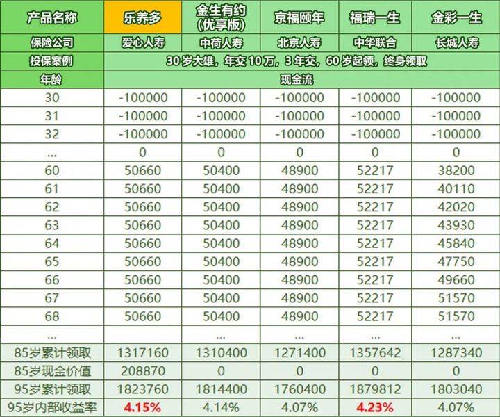 深度解析，三十万养老年金的意义与价值所在