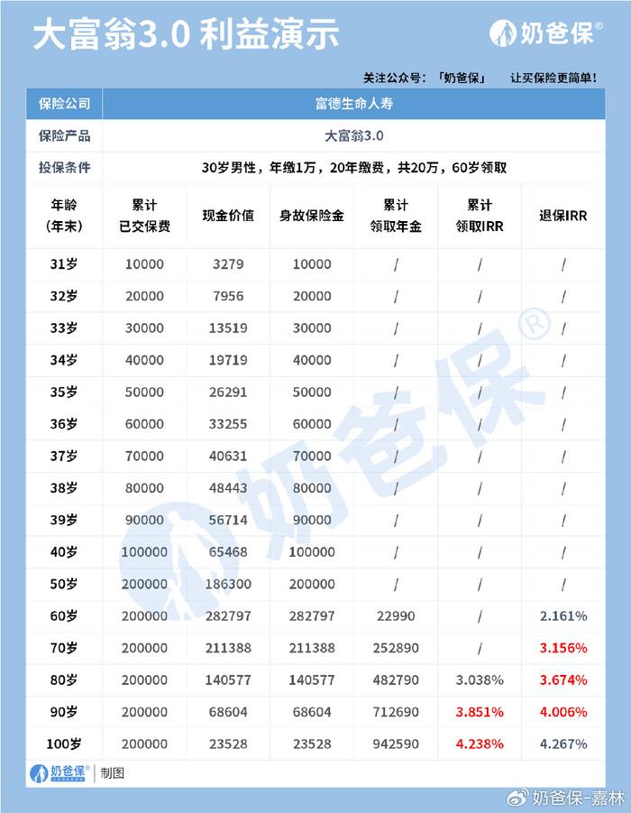 三十万的养老年金是多少？深度解析养老金背后的意义与价值