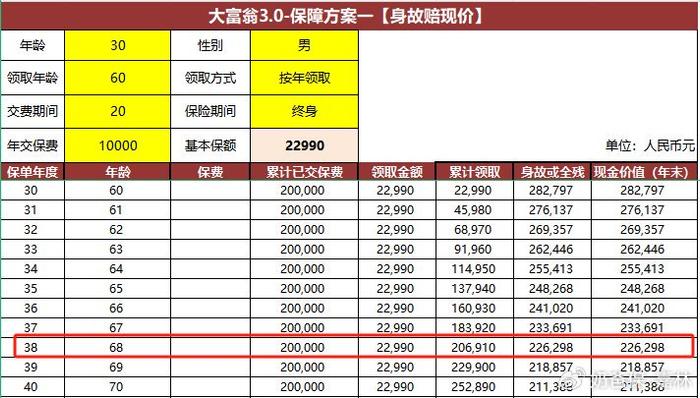 三十万的养老年金是多少？深度解析养老金背后的意义与价值