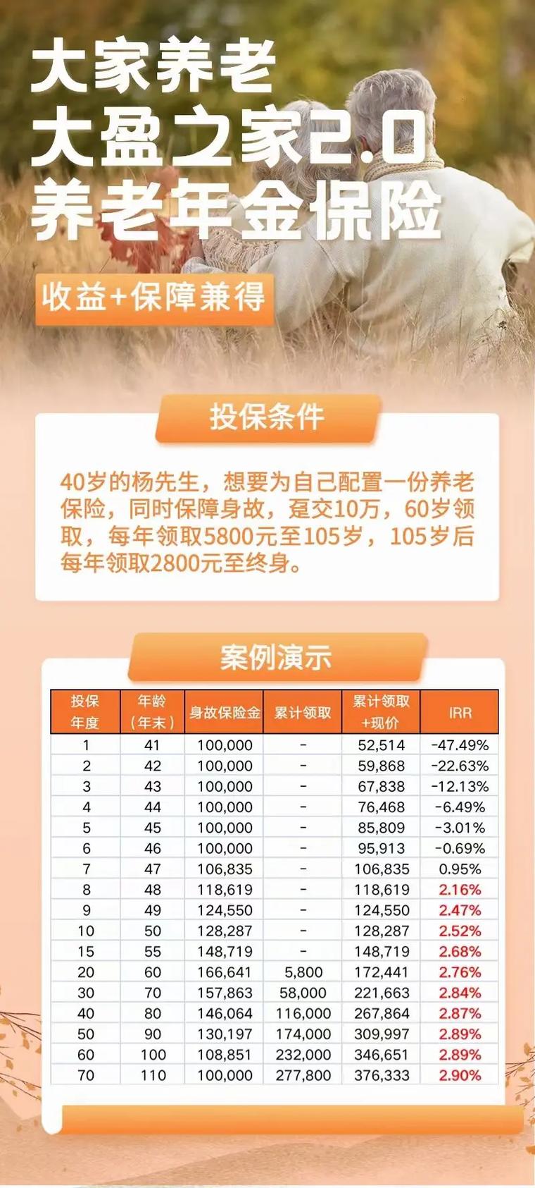 大锦之家养老年金视频，解读养老金的重要性及未来潜力