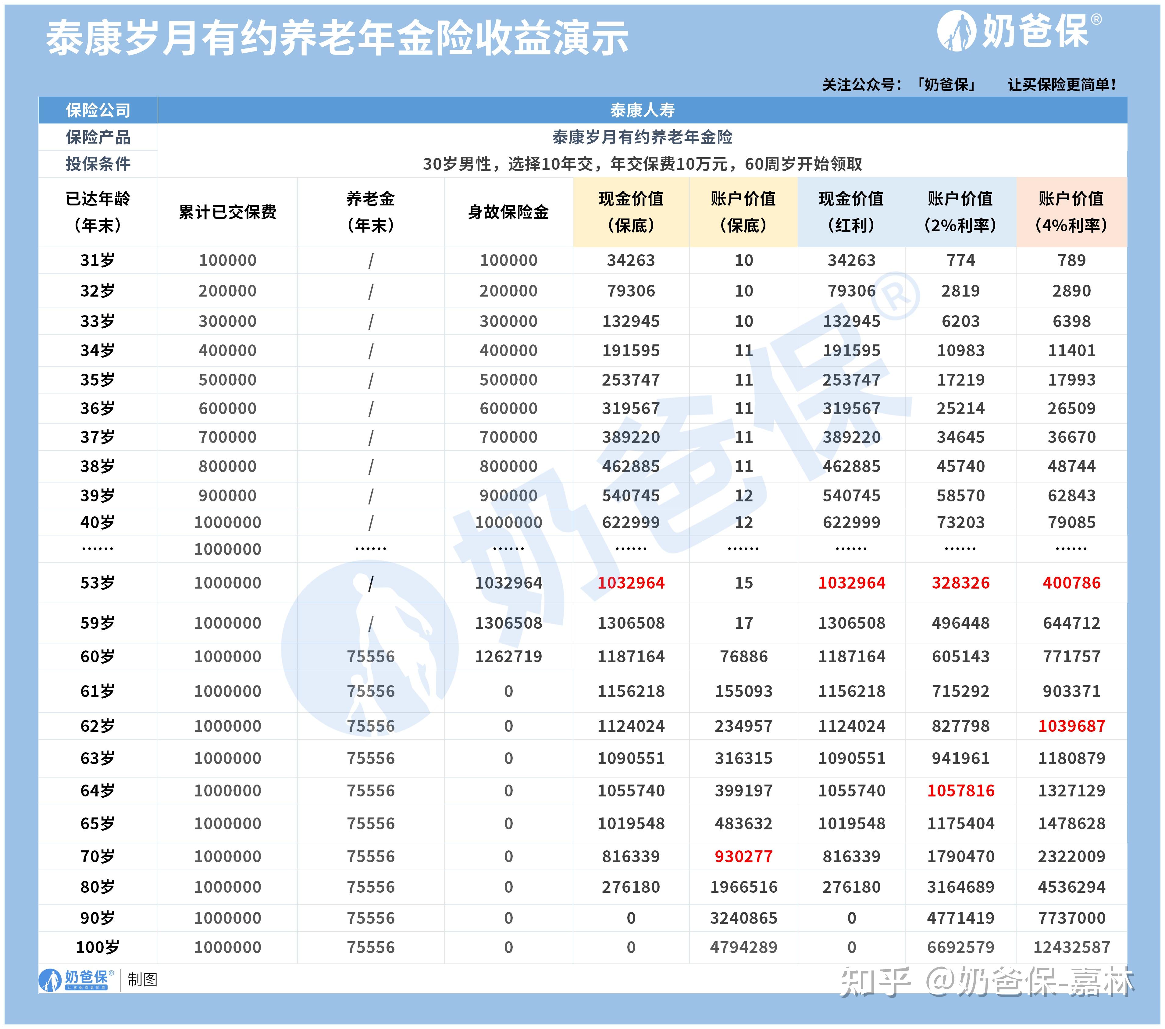 岁月有约养老年金险收益如何，深度解析与评估