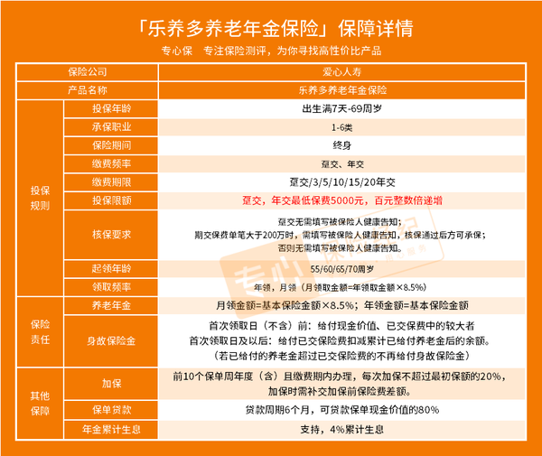 岁月有约养老年金险收益如何，深度解析与评估