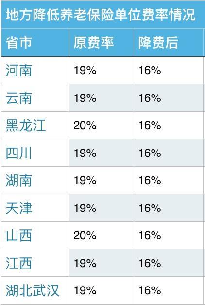 养老年审工资总额计算方法解析