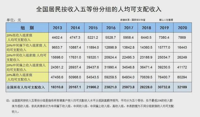 养老年审工资总额怎样算