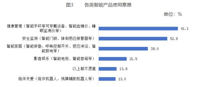 中老年人养老需求调查，揭示未来养老服务模式的新方向