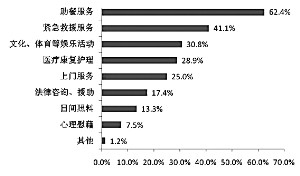 中老年人养老需求调查，探索未来的养老服务模式