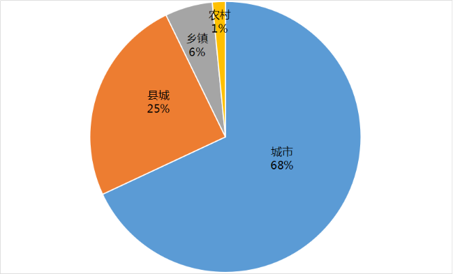 中老年人养老需求调查，探索未来的养老服务模式