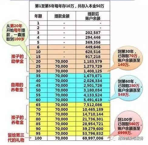 香港养老年金保险靠谱吗？深度解析其可靠性及影响因素