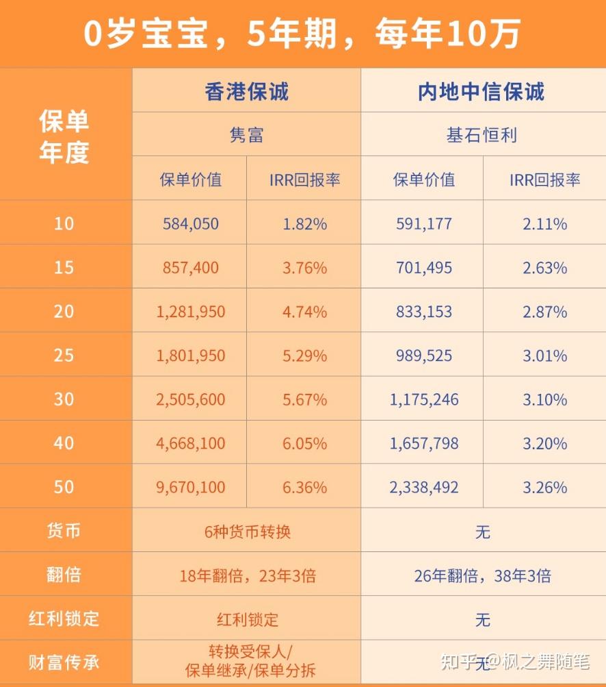香港养老年金保险靠谱吗？深度解析其可靠性及影响因素