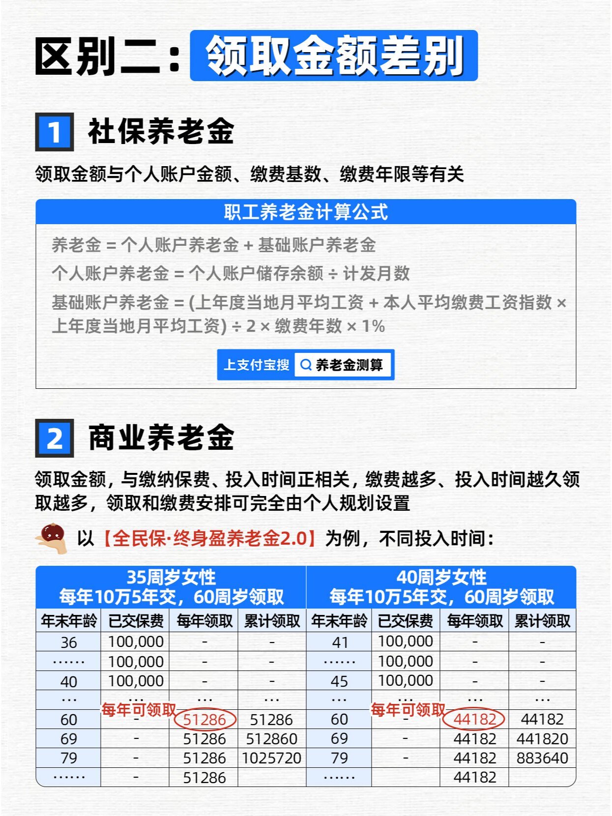 老年养老金领取策略，最大化收益与节省成本的智慧建议