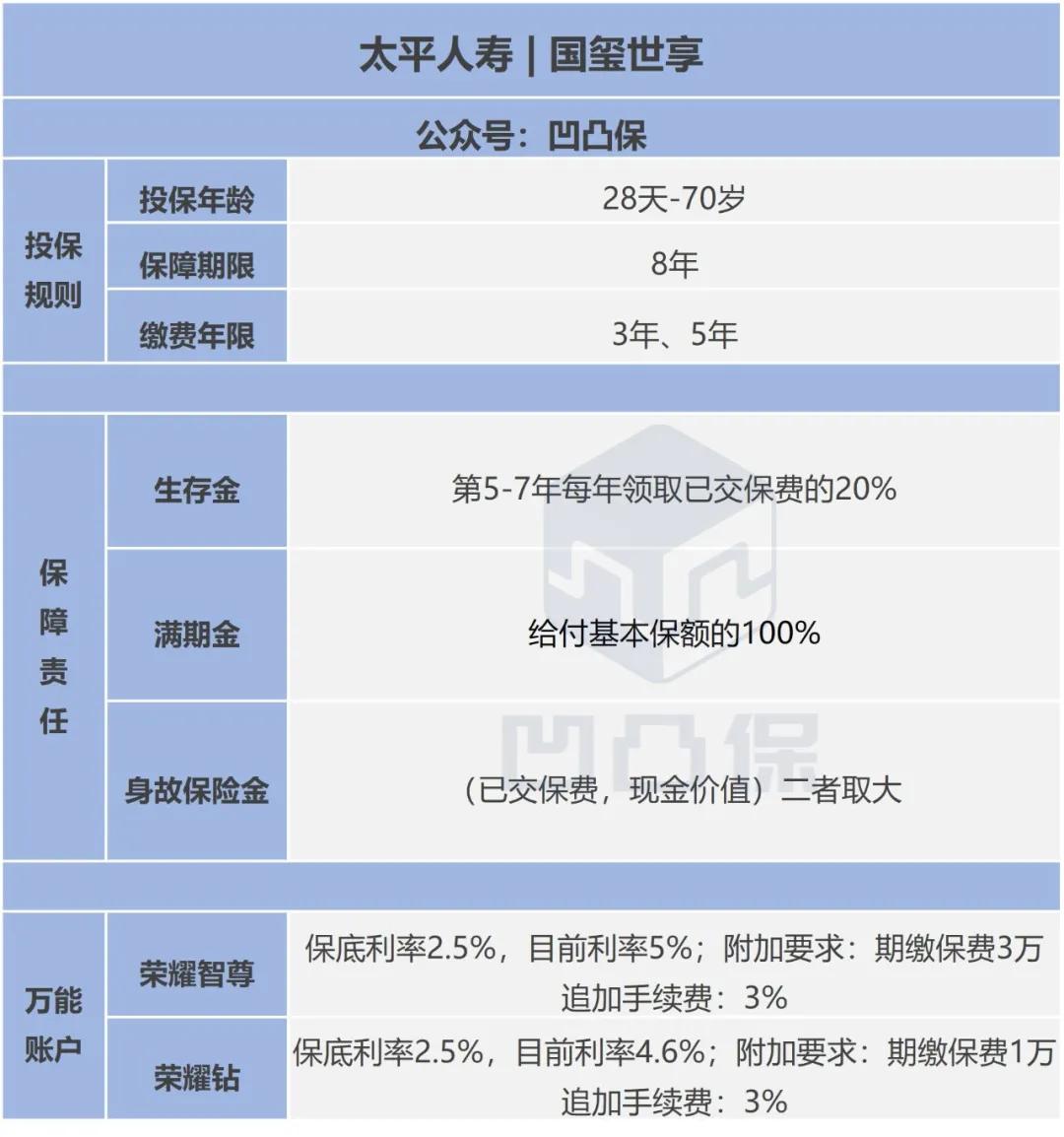 养老年金加万能账户，构建稳健退休生活策略的首选之道