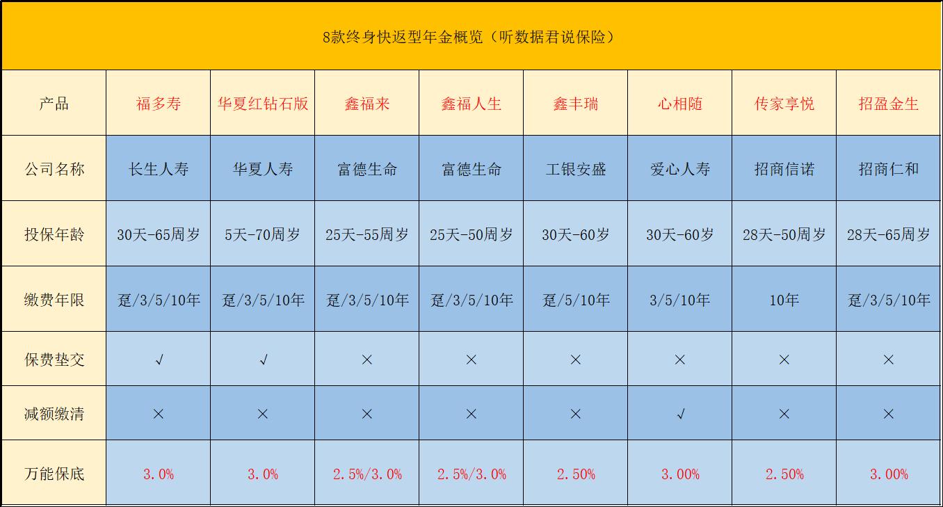 养老年金加万能账户，构建稳健的退休生活策略