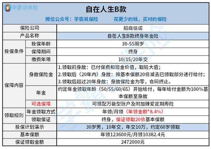 55岁人群购买养老年金的适宜性分析
