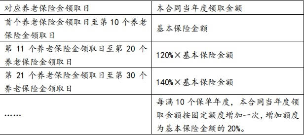 和众养老年金计算公式的深度解析