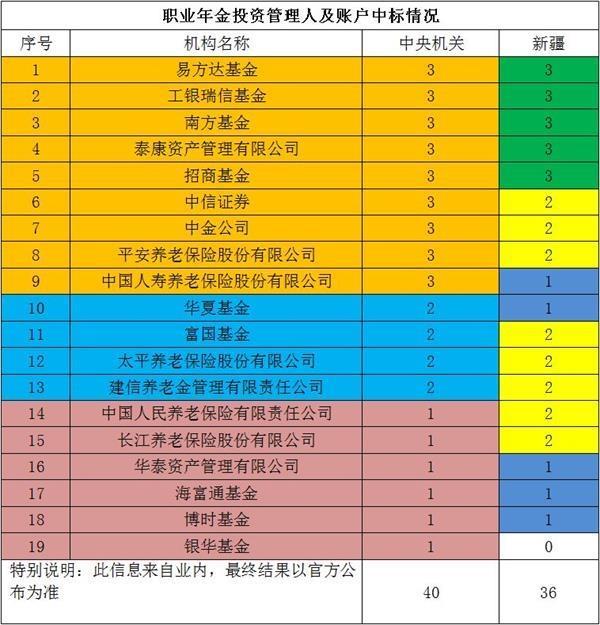 建信人寿的养老年金险，为您的退休生活保驾护航