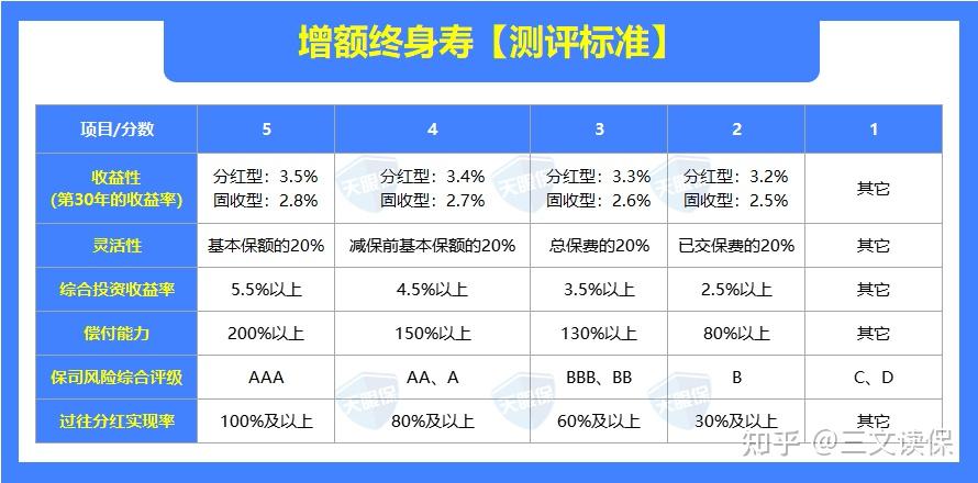 养老年金险与增额定寿，保障未来，规划美好退休生活