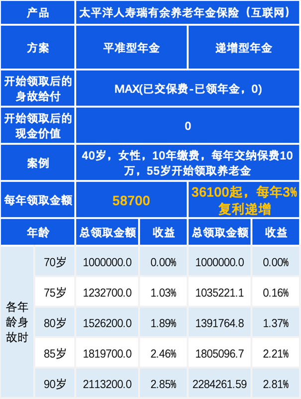 关于三十而立，买养老年金有必要吗？的思考与探讨