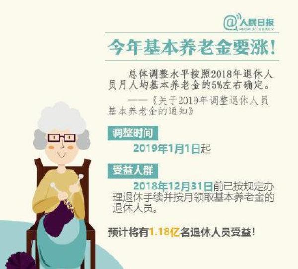关于阜宁人老年养老金何时上涨的探讨