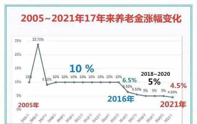 阜宁老年人养老金上涨探讨，何时迎来利好调整？