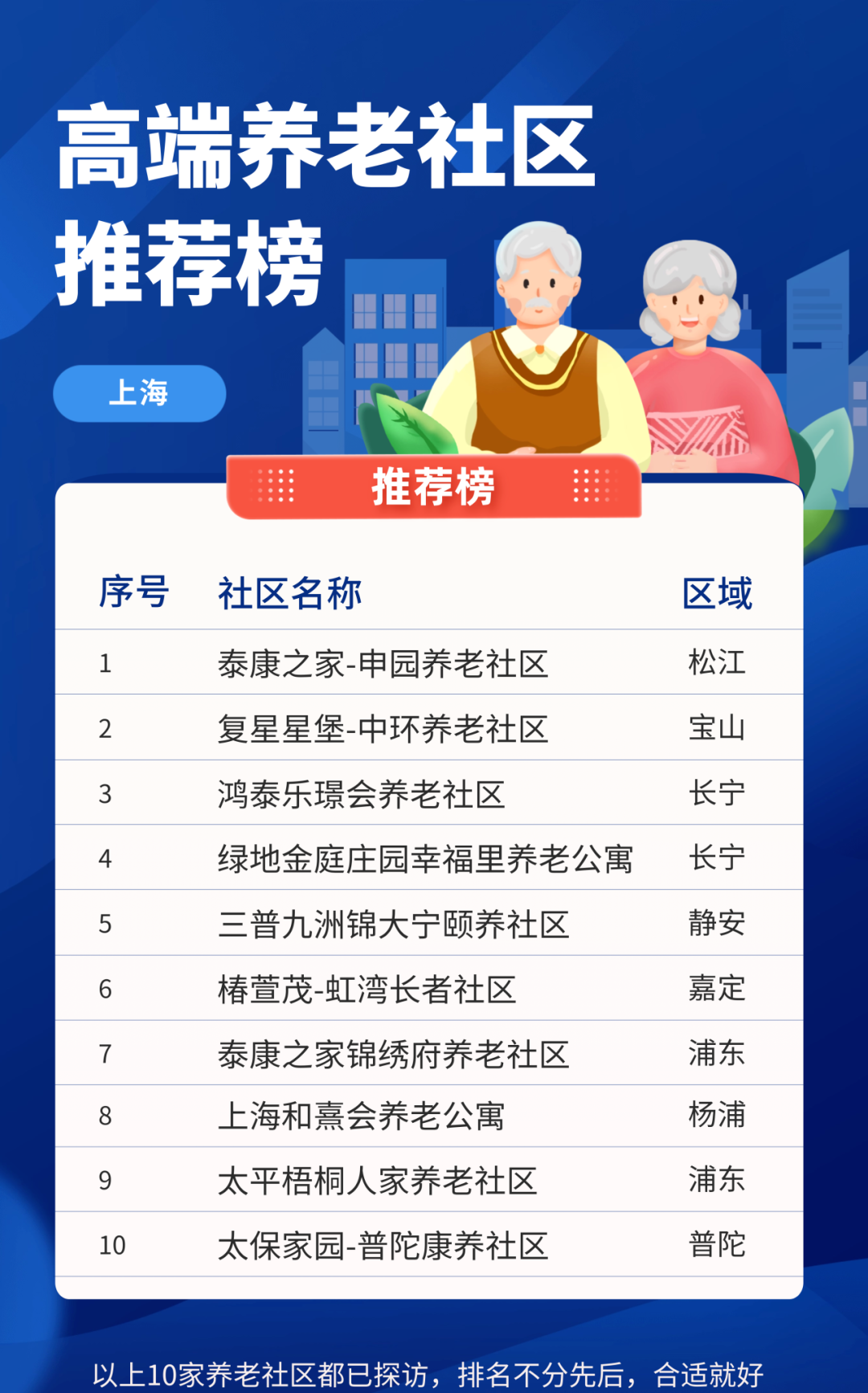 上海老年人在哪里养老好，多元化的养老选择分析