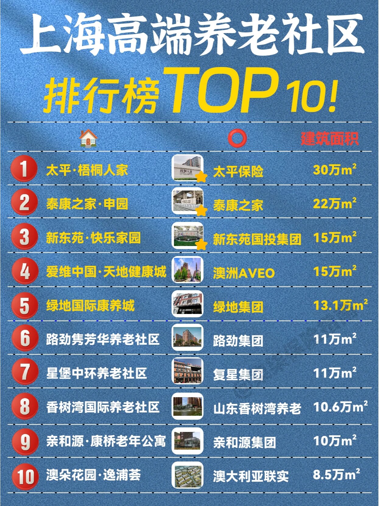 上海老年人在哪里养老好，多元化的养老选择分析