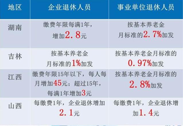 企业养老年限不足一年的挑战与对策