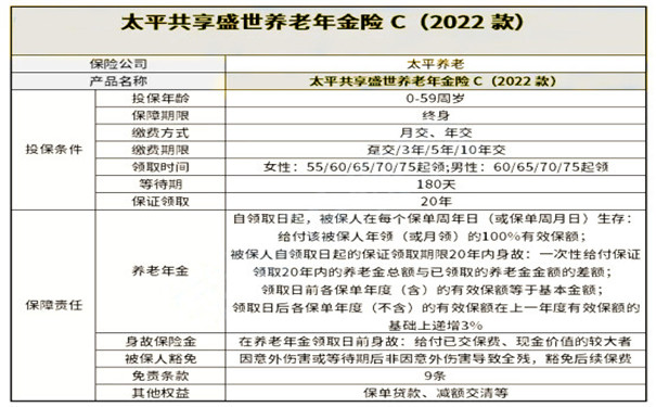 关于养老年金险金额的深度解析