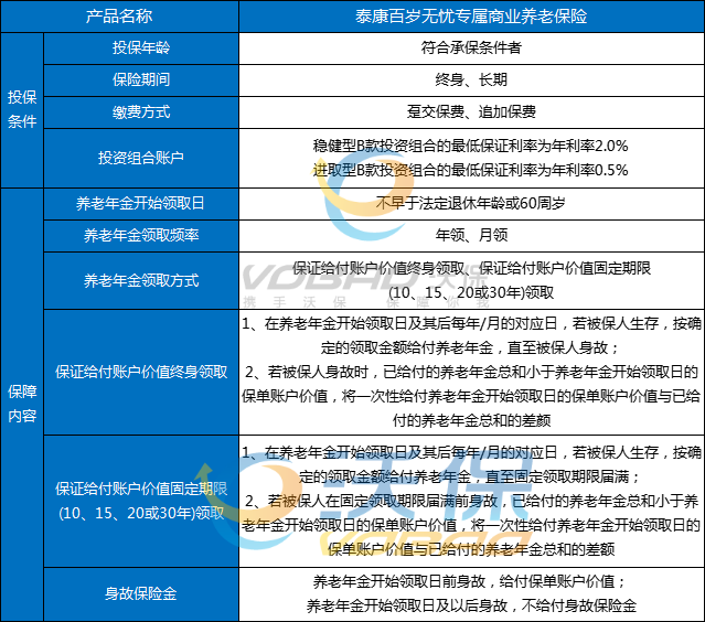 养老年金险金额深度解析与选择策略