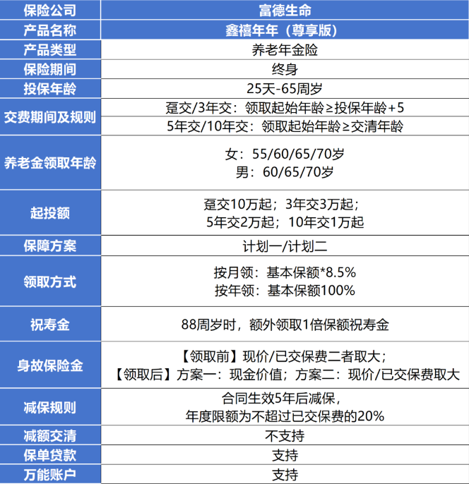 关于养老年金险金额的深度解析