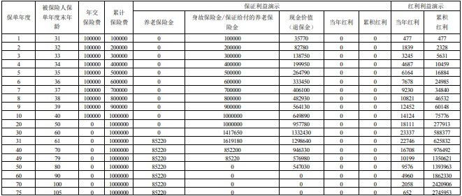 招商仁和与享年年养老年金，构建稳健的养老未来